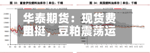 华泰期货：现货费用坚挺	，豆粕震荡运行-第2张图片