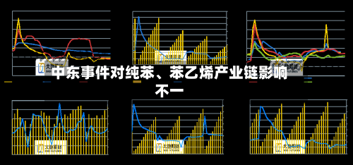 中东事件对纯苯、苯乙烯产业链影响不一-第2张图片
