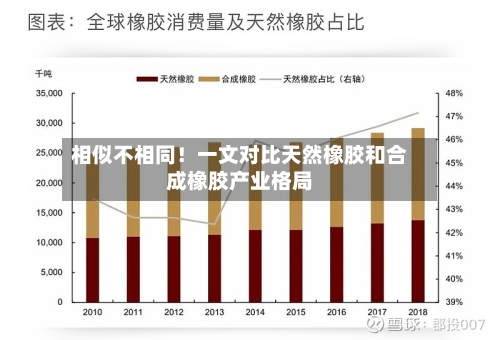 相似不相同!一文对比天然橡胶和合成橡胶产业格局