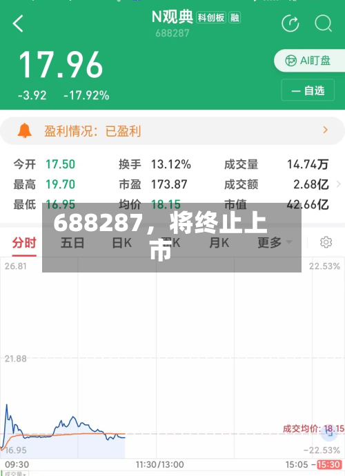 688287,将终止上市