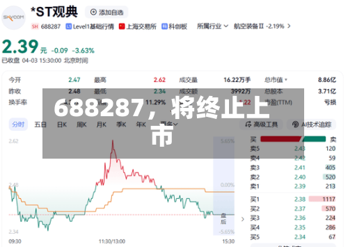 688287，将终止上市-第2张图片