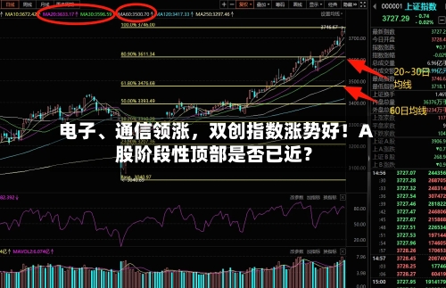 电子、通信领涨，双创指数涨势好！A股阶段性顶部是否已近？-第2张图片