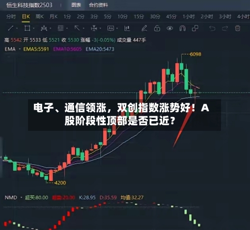 电子	、通信领涨，双创指数涨势好！A股阶段性顶部是否已近？-第3张图片