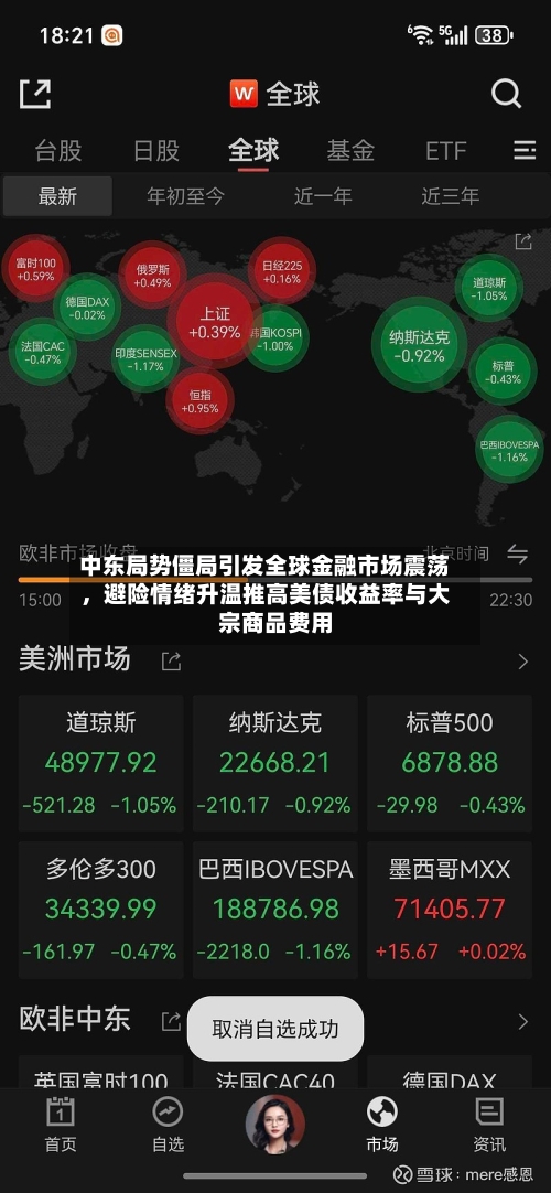 中东局势僵局引发全球金融市场震荡，避险情绪升温推高美债收益率与大宗商品费用-第2张图片