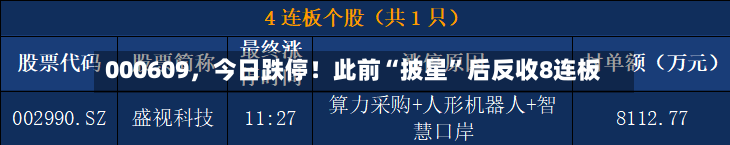 000609,今日跌停!此前“披星”后反收8连板