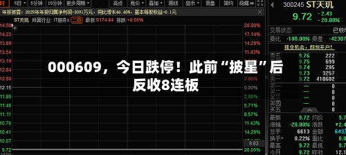 000609	，今日跌停！此前“披星”后反收8连板-第2张图片