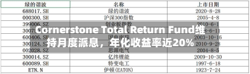 Cornerstone Total Return Fund维持月度派息,年化收益率近20%