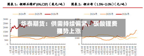 华泰期货：供需持续偏紧，碳酸锂费用强势上涨-第2张图片