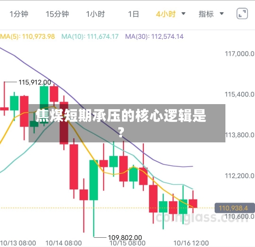 焦煤短期承压的核心逻辑是？-第3张图片