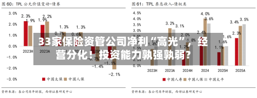 33家保险资管公司净利“高光	”，经营分化！投资能力孰强孰弱？-第2张图片