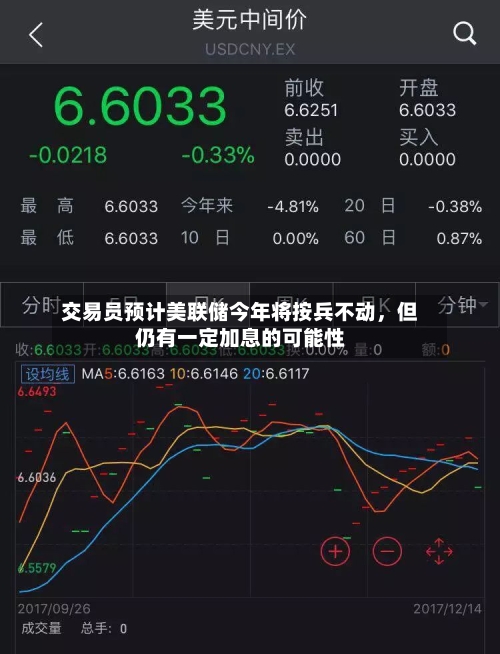 交易员预计美联储今年将按兵不动	，但仍有一定加息的可能性-第1张图片