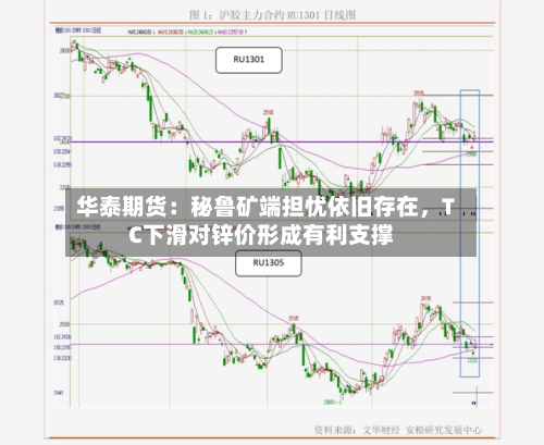 华泰期货:秘鲁矿端担忧依旧存在,TC下滑对锌价形成有利支撑