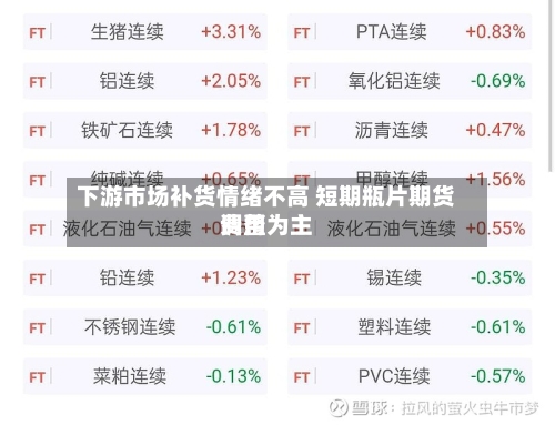 下游市场补货情绪不高 短期瓶片期货费用
调整为主
