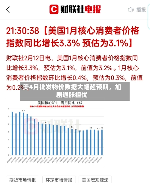 美4月批发物价数据大幅超预期,加剧通胀担忧