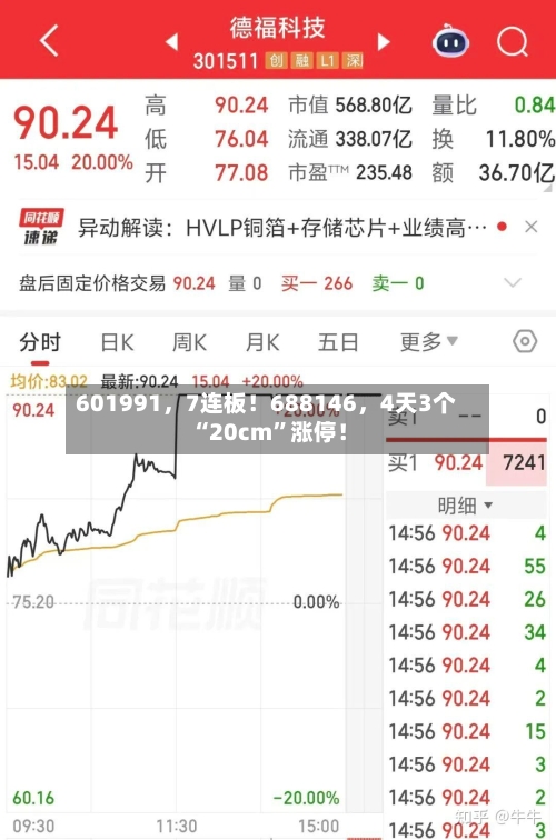 601991,7连板!688146,4天3个“20cm”涨停!